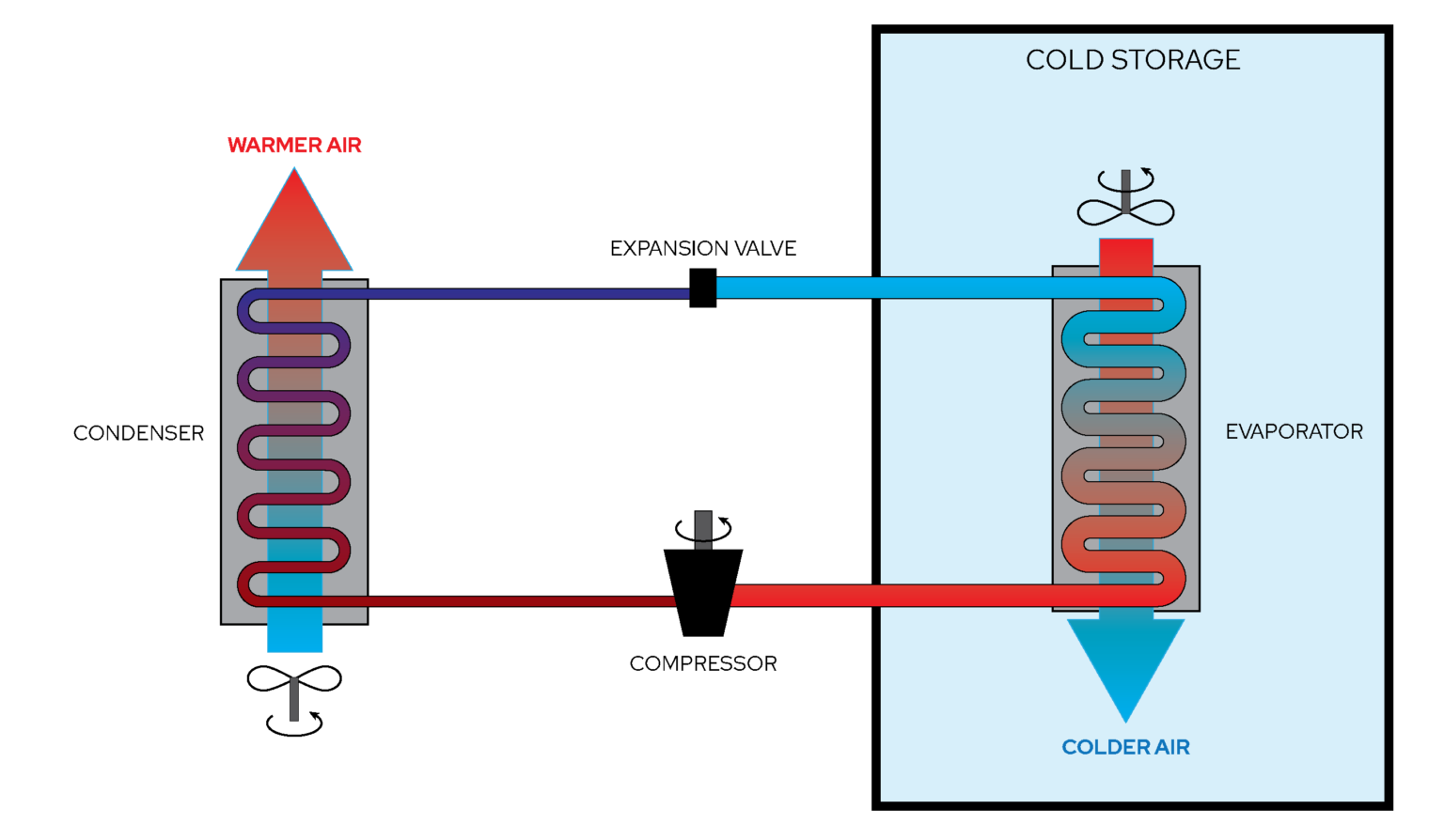 cold-storage-guide-what-is-a-cold-storage-facility